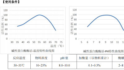 碱性人生就是博-尊龙凯时在含酶医疗器械清洗剂中，酶活力是多少？